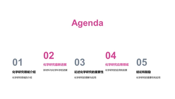 化学研究进展PPT模板