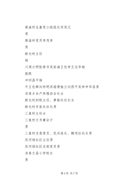 某某公司关于表彰先进基层党组织、优秀共产党员和优秀党务工作者的决定 (2).docx