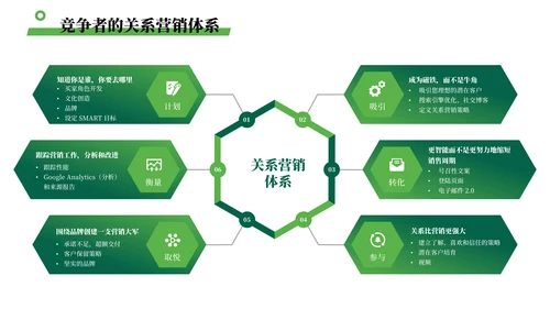 绿色简约风数据可视化PPT版式合集