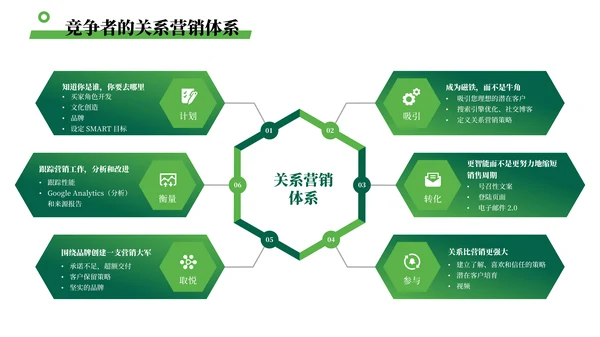 绿色简约风数据可视化PPT版式合集