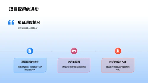 游戏项目绩效评估