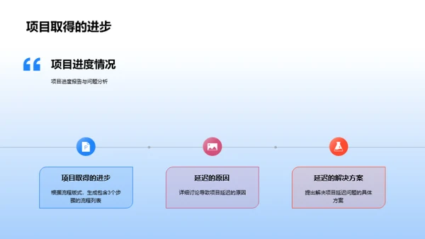 游戏项目绩效评估