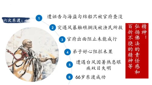 第4课 唐朝的中外文化交流 课件