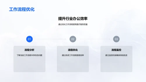 提升医疗办公效率PPT模板