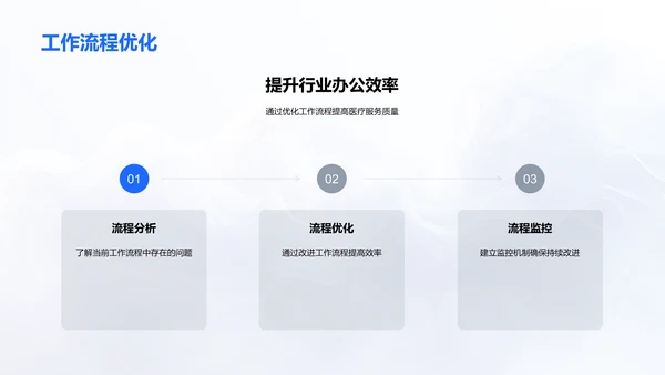 提升医疗办公效率PPT模板
