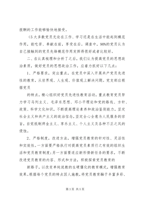 我校党员思想状况调研报告(精).docx