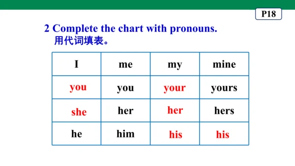 Unit  3 Section B (3a-3b) 课件（新目标七年级上册Unit 3 Is thi