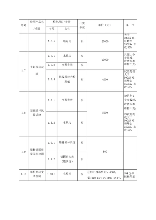 广西建设工程质量检测和建筑材料试验收费项目及标准指导性意见新新新