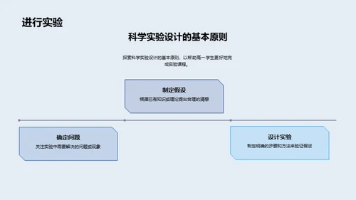 科学实验秘笈解析