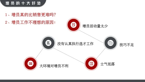 黑红大气高效增员专题动态通用PPT模板
