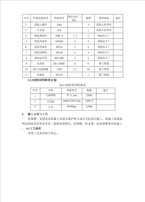 混凝土支撑、围檩及系梁施工方案