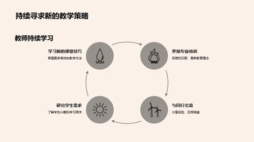 美术课创新教学探索