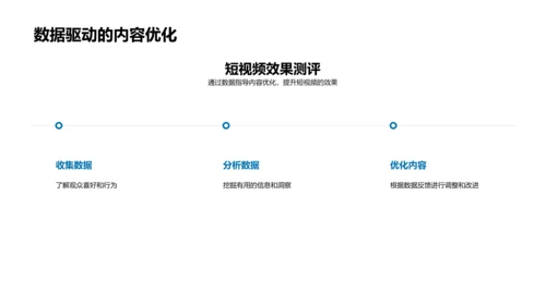 电商短视频营销策略