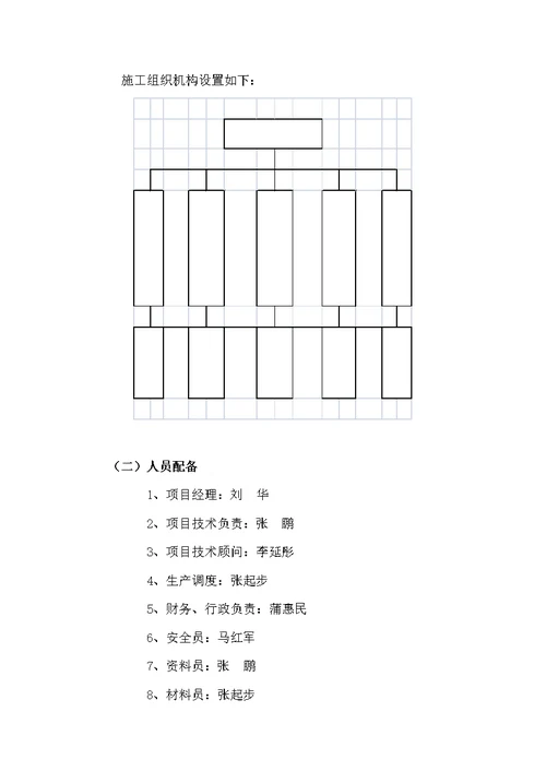 234及南侧商业基坑支护及降水工程