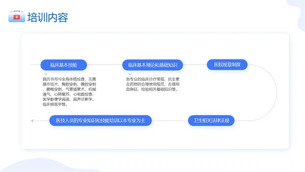 蓝色卡通简约三基三严培训考核管理总结ppt模板员工培训