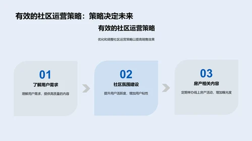 房产社区运营实操PPT模板