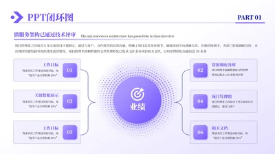 紫色商务风6项闭环逻辑图PPT单页