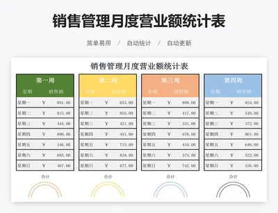 销售管理月度营业额统计表
