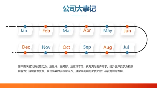 成功经验分享工作经验分享演讲分享会PPT模板