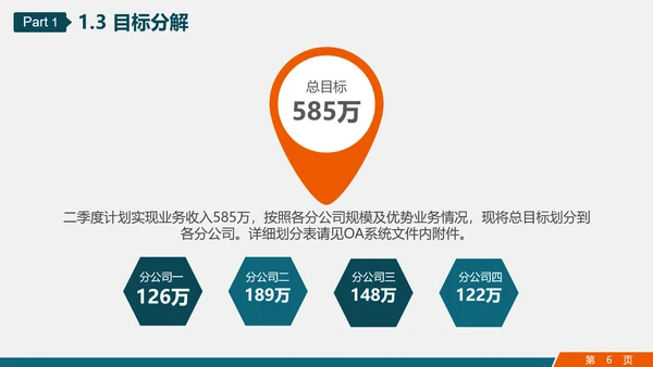 市场销售部门营销工作计划PPT多用途模板
