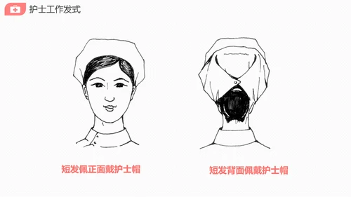 医院护士长护理礼仪培训课件PPT模版