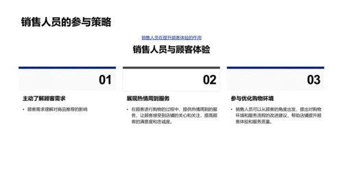 客户体验销售提升讲座PPT模板