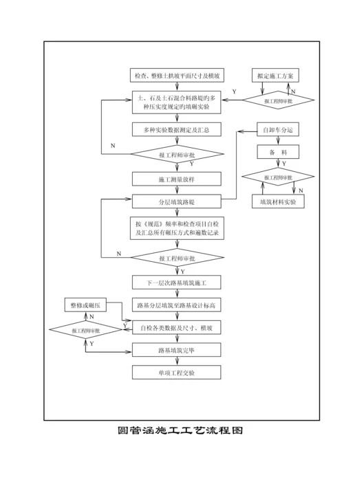 公路关键工程综合施工标准流程图篇.docx