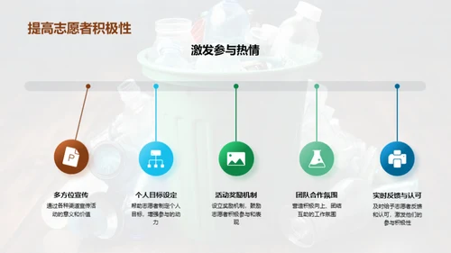 环保志愿者优化管理