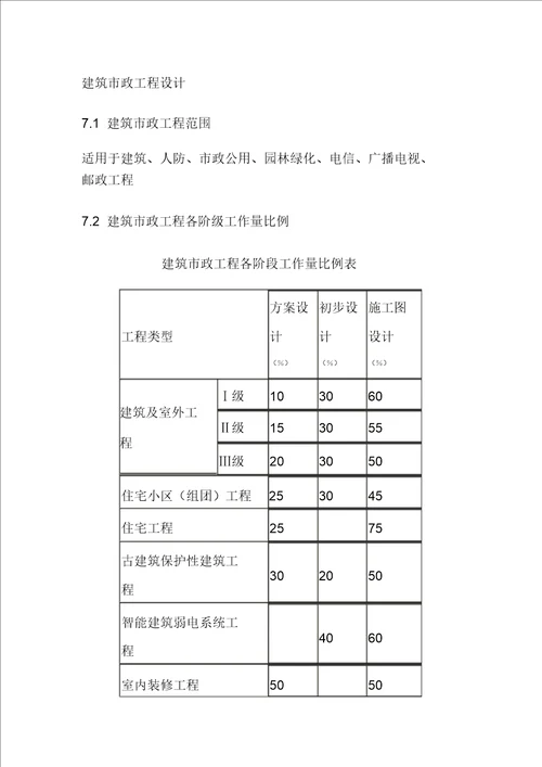 国家计委、建设部《工程勘察设计收费管理规定》(计价格【2002】10号)