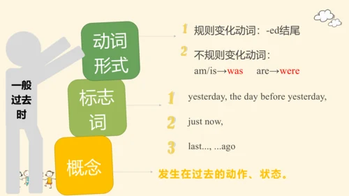 Module 7 My past life Unit 3 Language in use（一般过去时