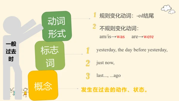 Module 7 My past life Unit 3 Language in use（一般过去时