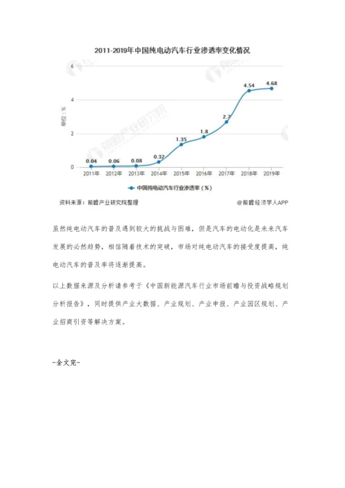 中国纯电动汽车行业发展现状分析-补贴退坡下销量下滑、市场渗透率缓慢上升.docx