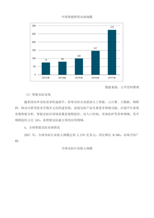 随着信息技术、智能控制技术的快速发展-智能产品未来发展趋势分析.docx