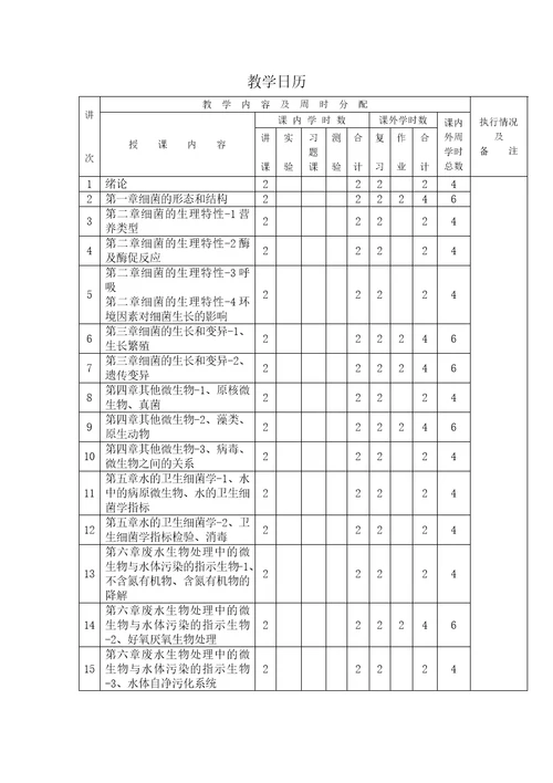 华北理工水处理生物学课程教学大纲