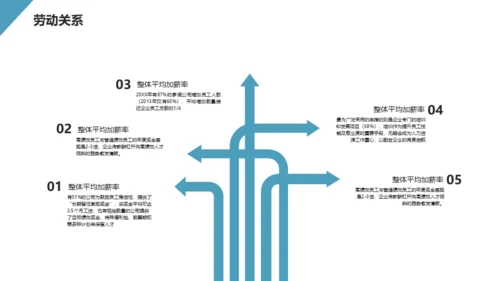 HR人事行政工作总结通用PPT模板