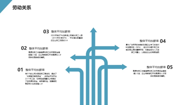 HR人事行政工作总结通用PPT模板