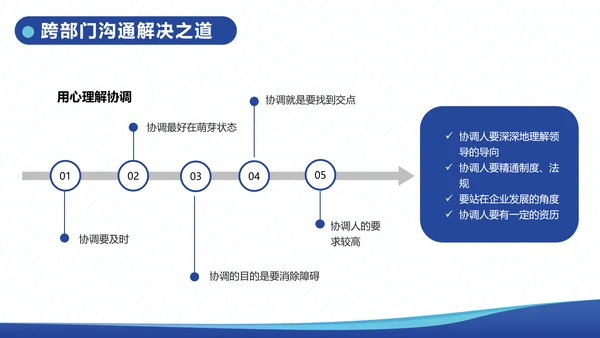 企业内训跨部门沟通与协作教学PPT课件