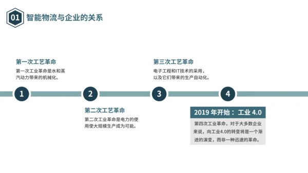 物流仓储仓库管理合作互利PPT模板