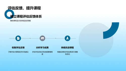 医学教育课程构建PPT模板