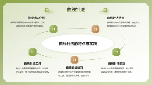 绿色国潮风苏绣——非遗文化科普PPT模板