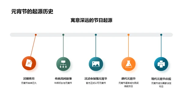 传承与创新元宵节