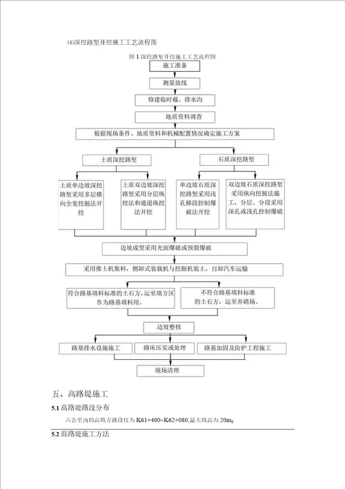 国道改建工程高填深挖路基施工方案