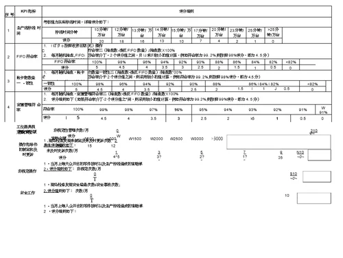 VMIKPI考核方案附件1