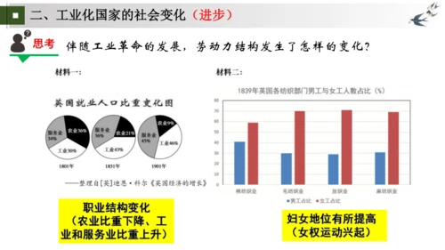 第5、6课 第二次工业革命和工业化国家的社会变化   大单元课件