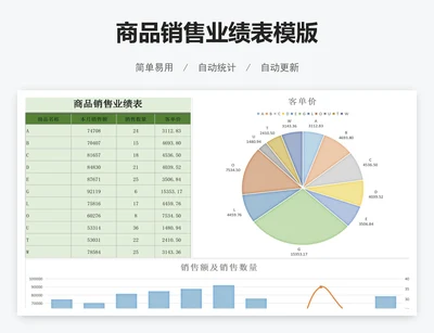 商品销售业绩表模版