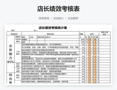店长绩效考核表