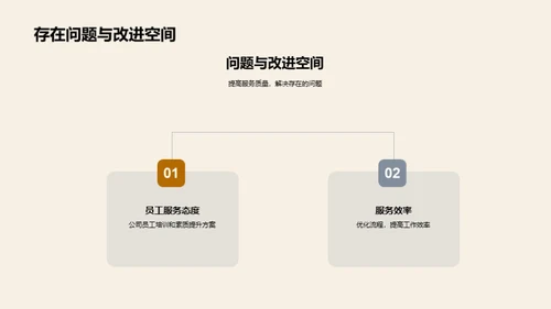 餐饮业绩全面分析