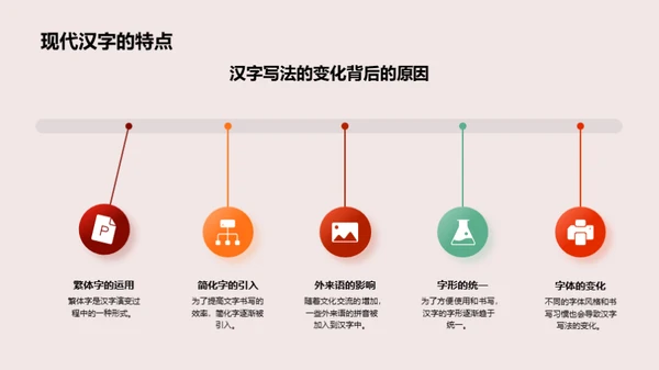 汉字的历史演变