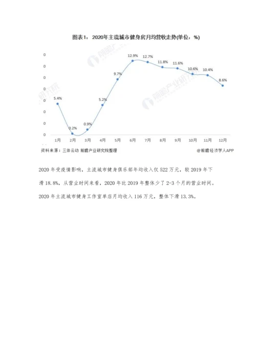 中国健身行业市场现状及发展趋势分析-未来行业将朝四化方向发展.docx