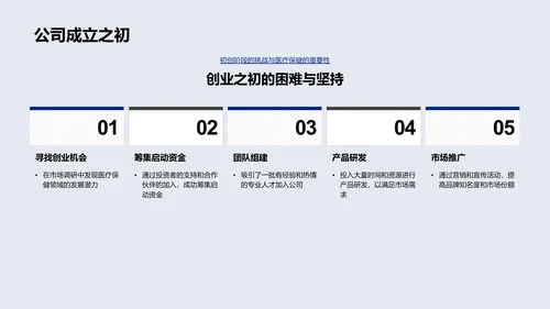 医疗保健行业发展报告PPT模板